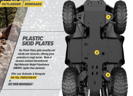 OUTLANDER/RENEGADE Plastic Skid plates